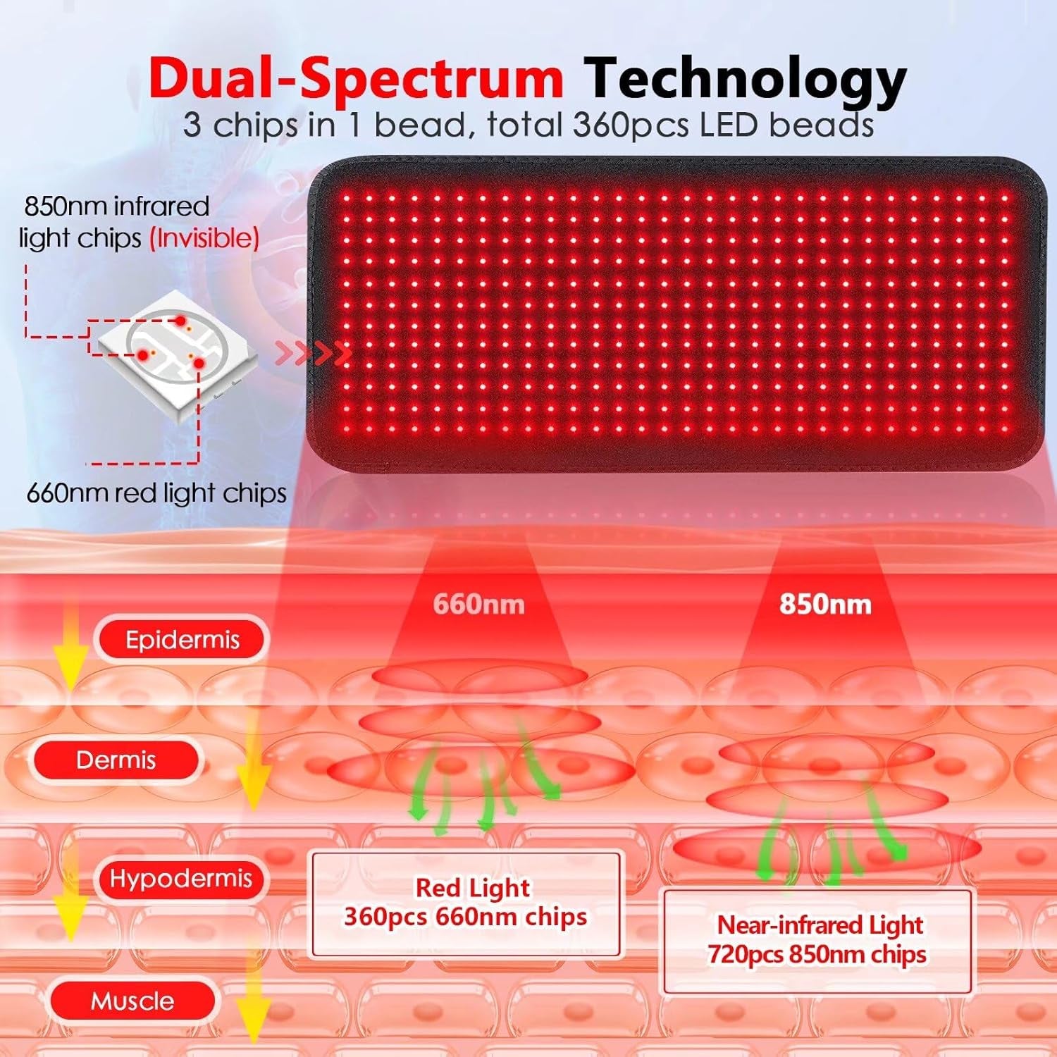 Red Light Therapy Mat for Body — 360 LEDs, Large Blanket (660nm/850nm) Full-Body Treatment